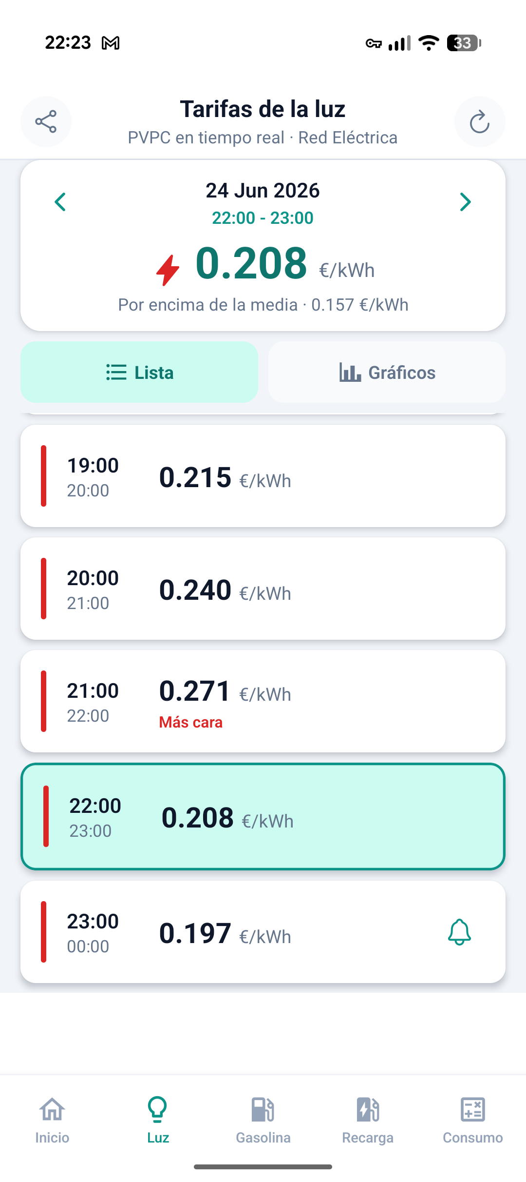 Precio de la luz y gasolina 1
