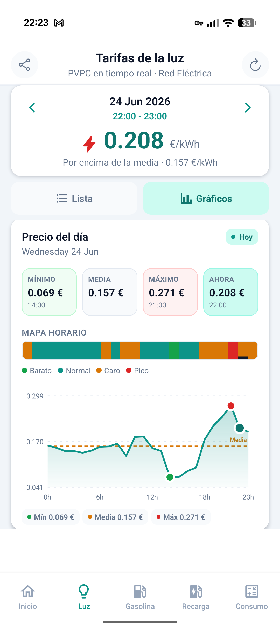 Precio de la luz y gasolina 2